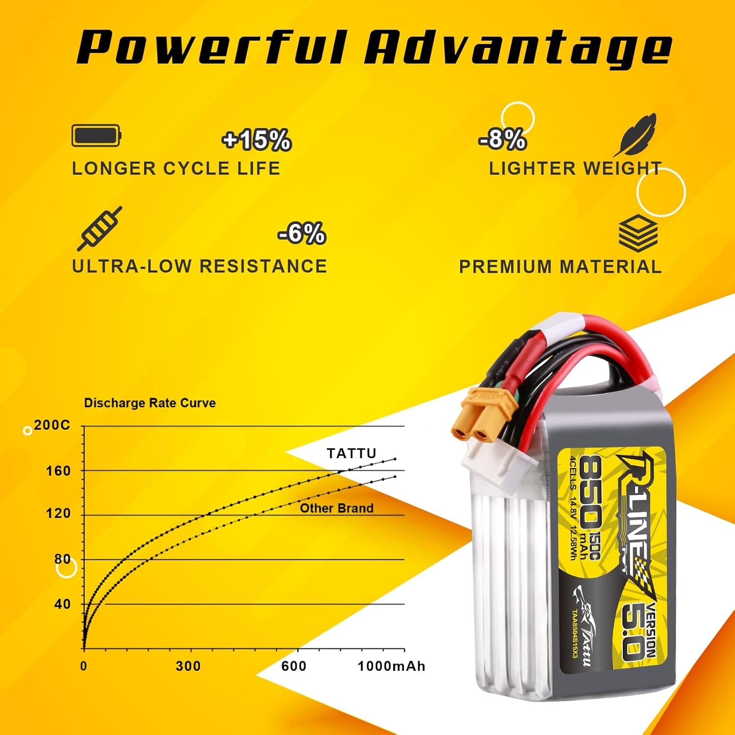 Tattu R-Line 5.0 850mAh 4S 150 - Drone Battery 4S incelemesi ve fiyatı